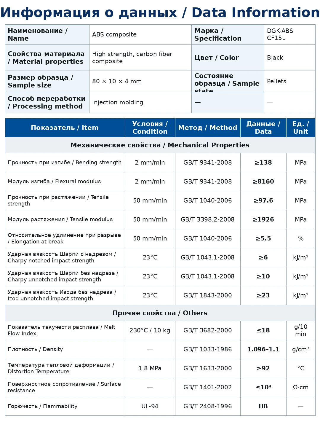 DGK-ABS CF15L physical property data sheet
