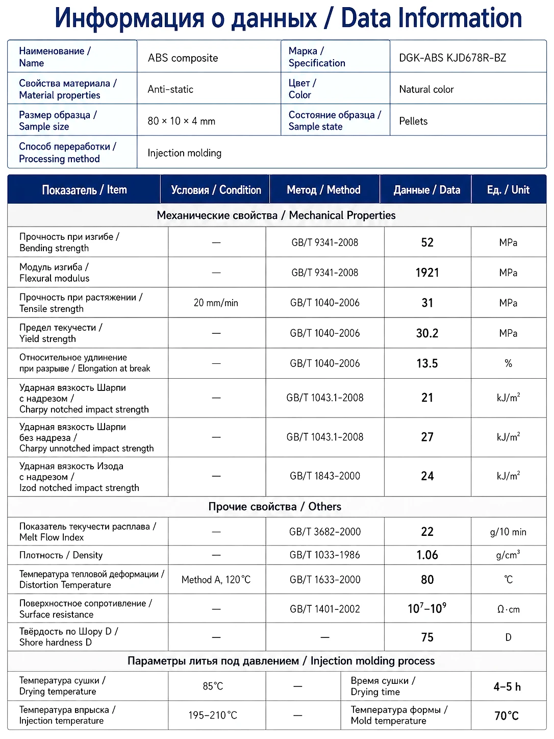 DGK-ABS KJD678R-BZ physical property data sheet