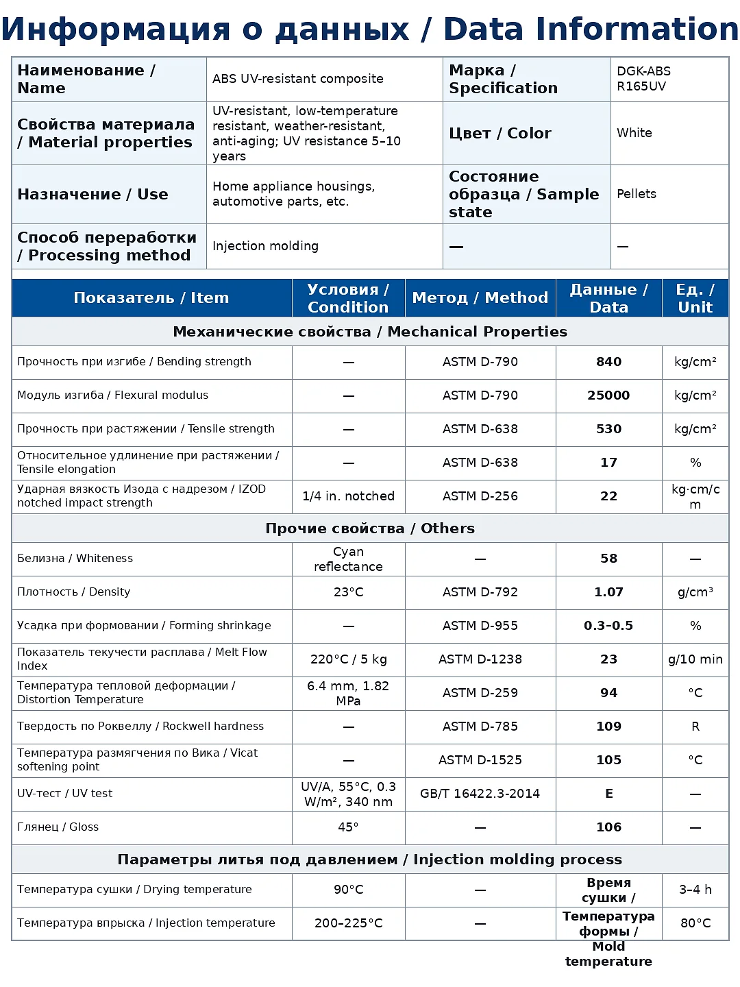 DGK-ABS R165UV UV-resistant ABS physical property data sheet