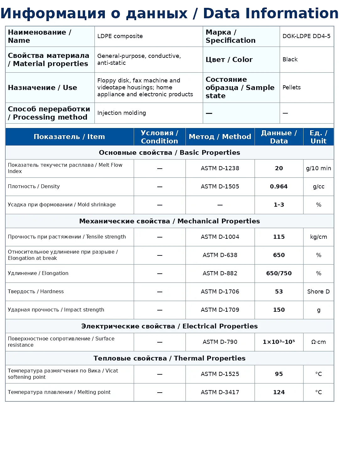 DGK-LDPE DD4-5 conductive PE physical property data sheet