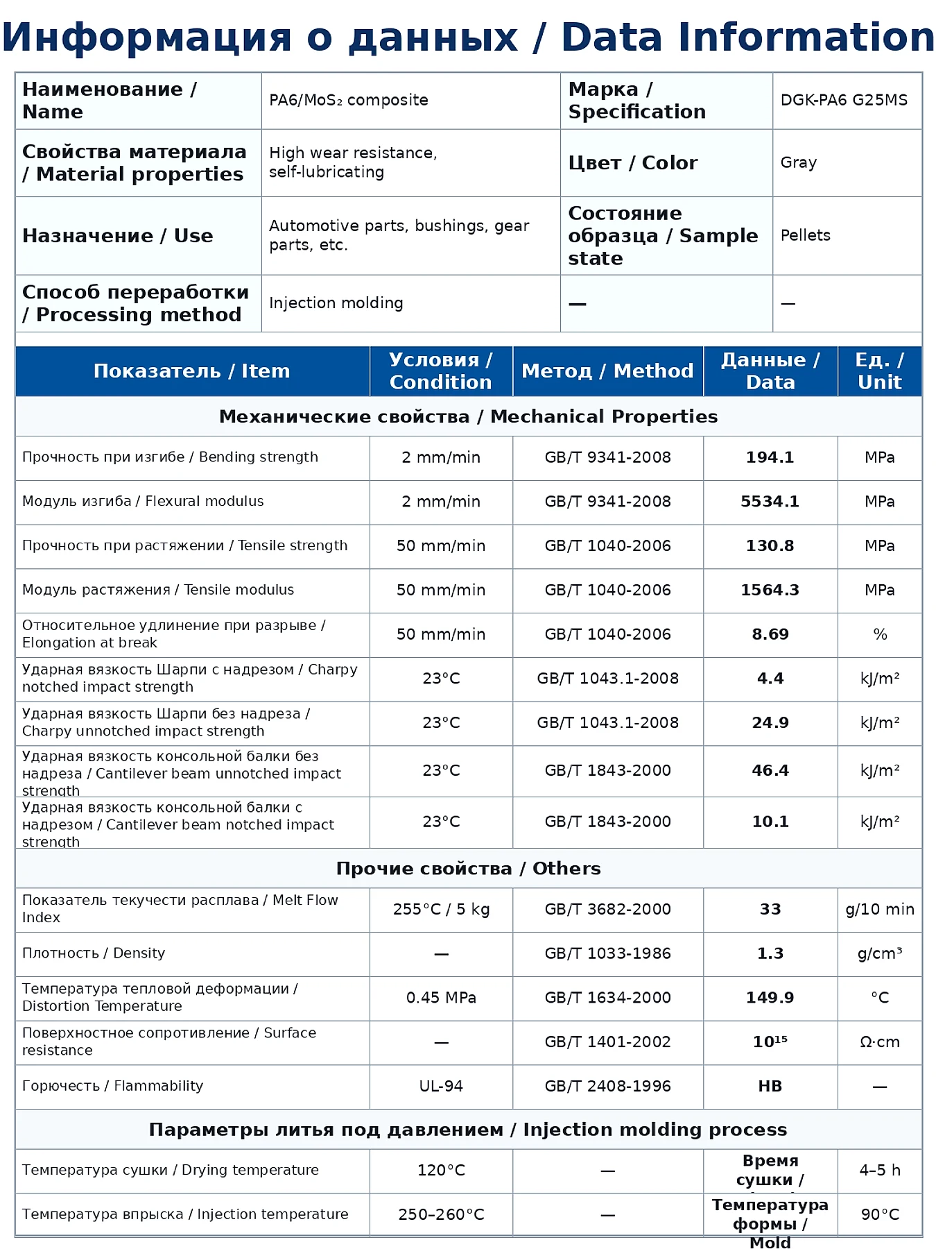 DGK-PA6 G25MS MoS2 reinforced PA6 physical property data sheet