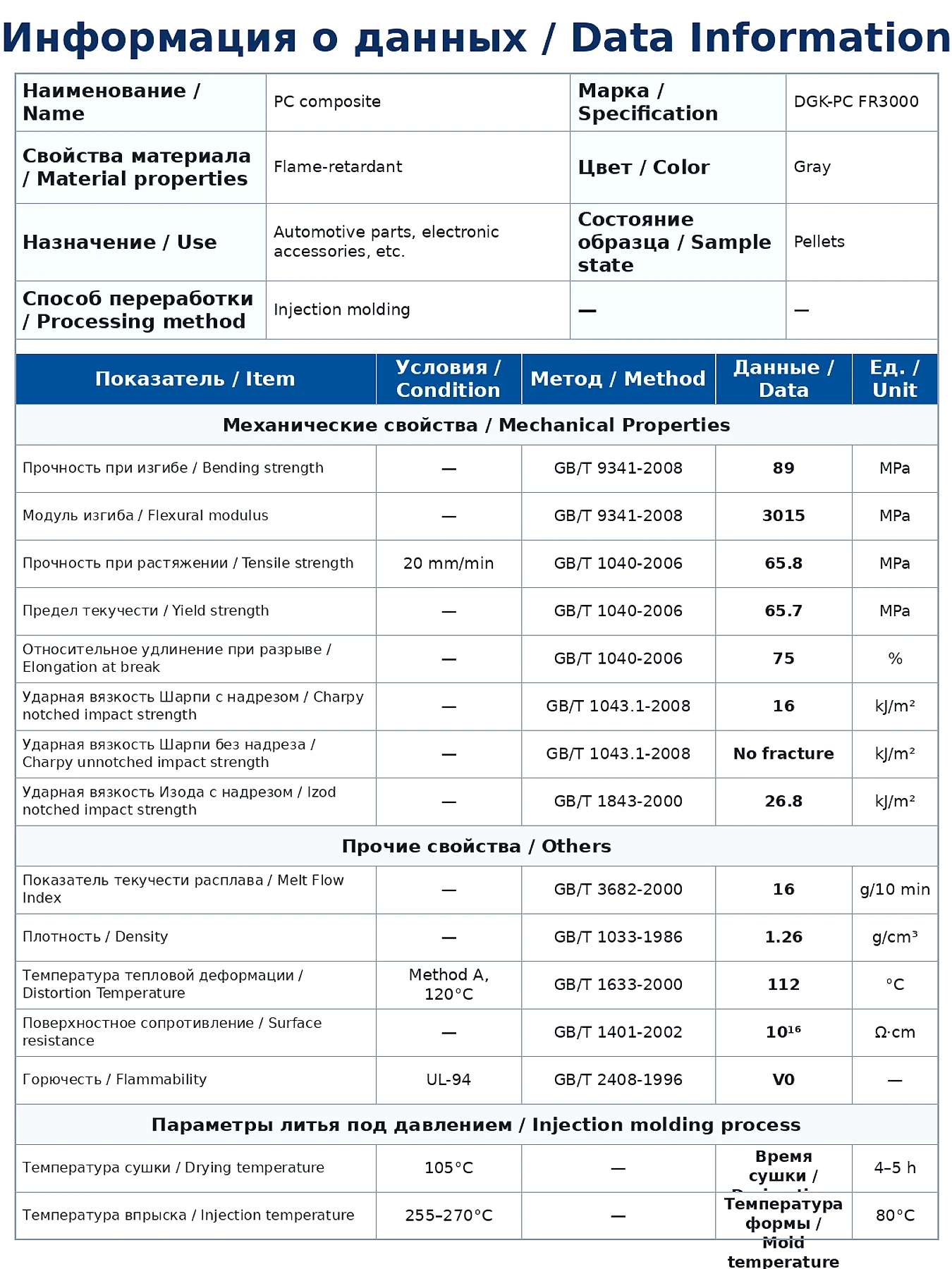 DGK-PC FR3000 flame-retardant PC physical property data sheet