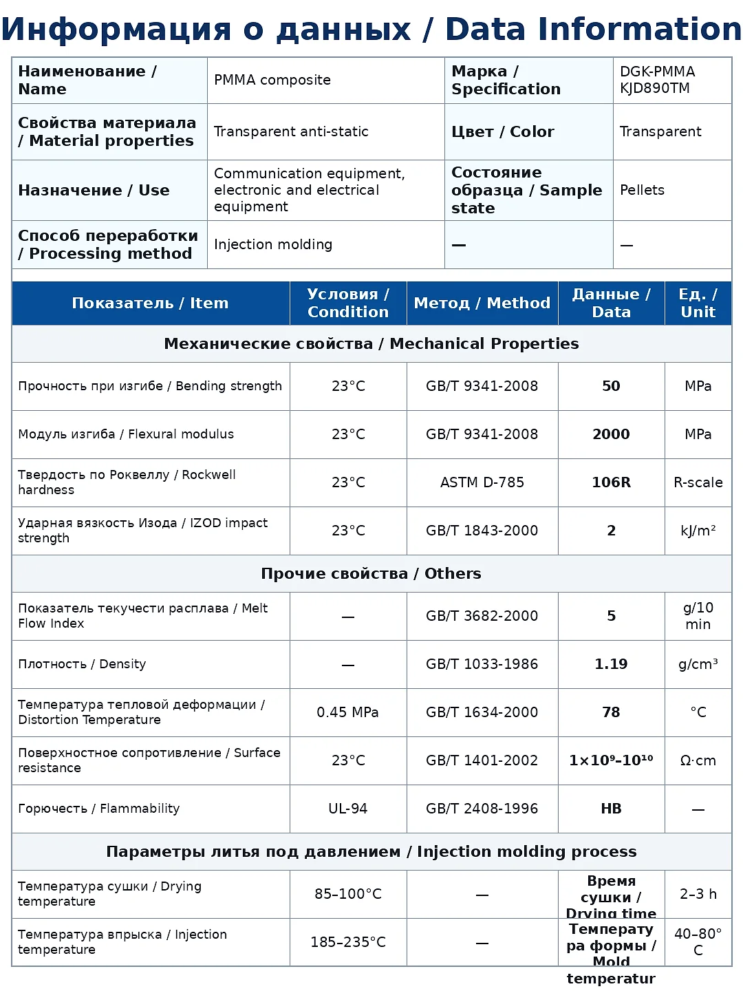 DGK-PMMA KJD890TM transparent antistatic PMMA physical property data sheet