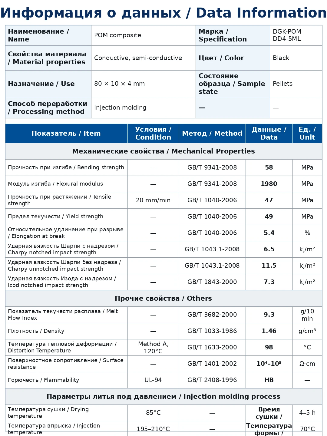 DGK-POM DD4-5ML physical property data sheet