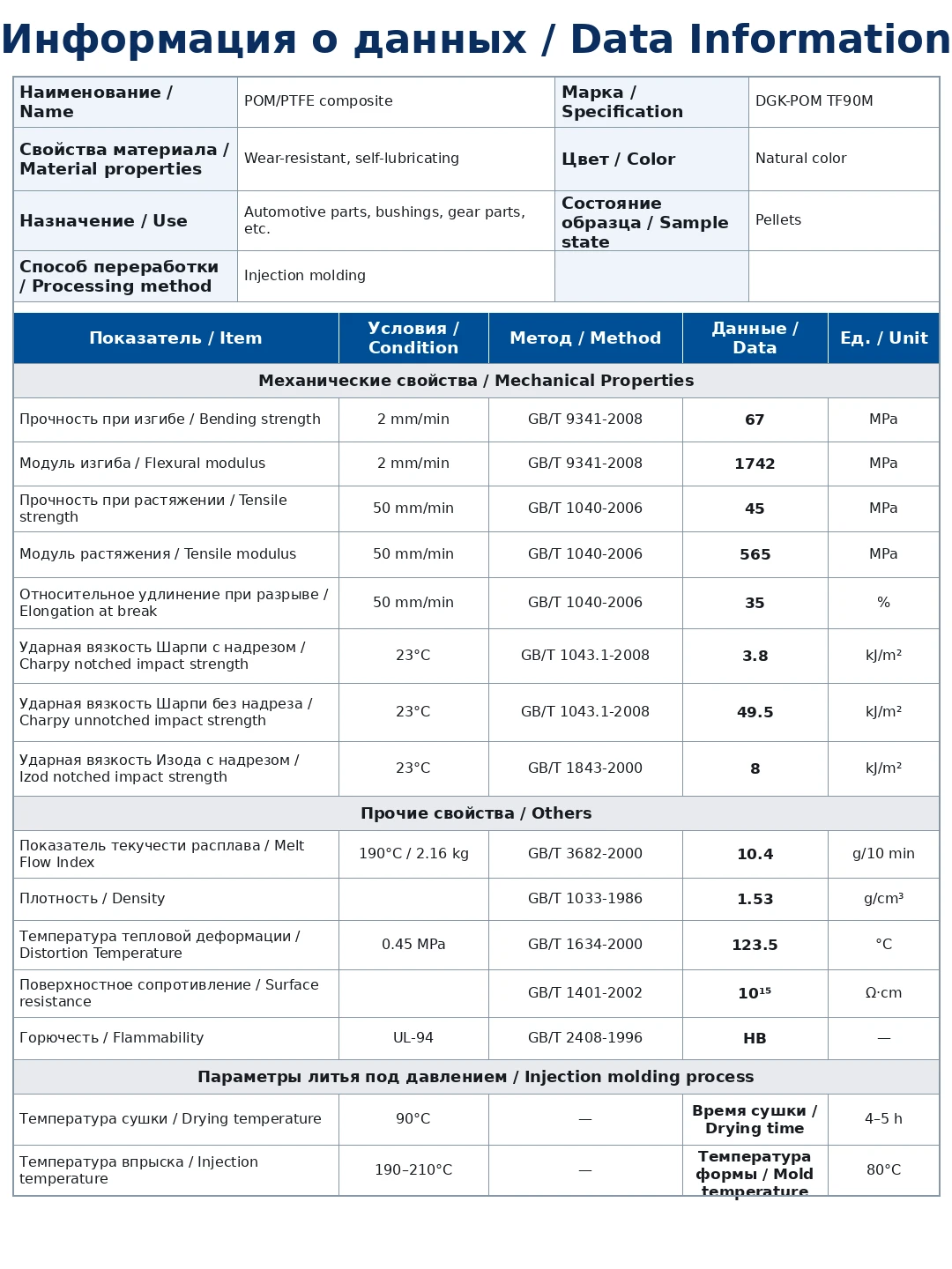 DGK-POM TF90M physical property data sheet