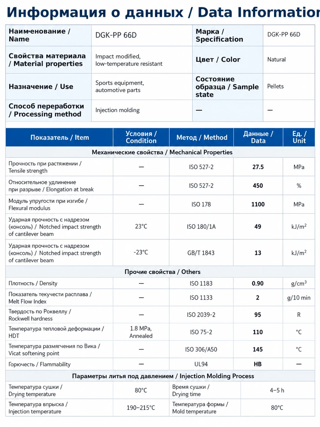 DGK-PP 66D physical property data sheet