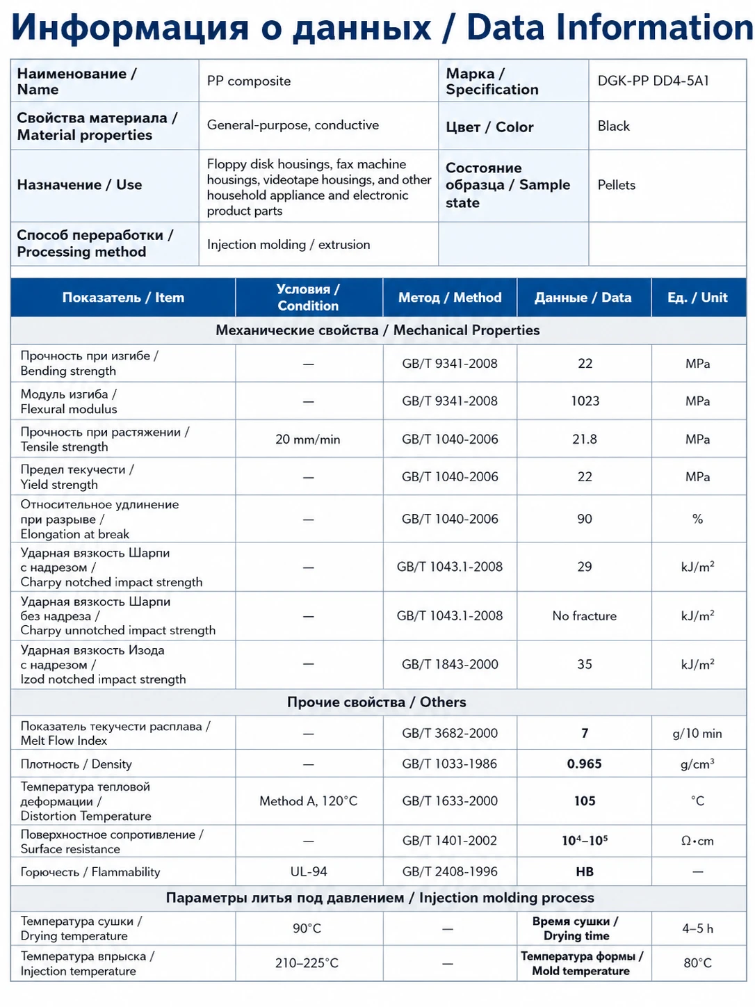 DGK-PP DD4-5A-JC physical property data sheet