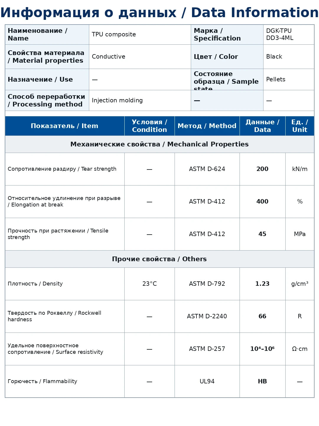 DGK-TPU DD3-4ML physical property data sheet